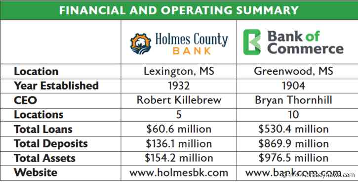 Bank of Commerce and Holmes County Bank announce merger