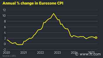 Eurozone inflation stays above expectations at 2.2%