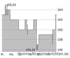 Kurs von Capital One Financial steigt etwas (165,8622 €)