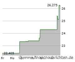 Aktie von Southwest Airlines legt um 4,83 Prozent zu (26,4377 €)