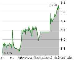 thyssenkrupp nucera: Kommt jetzt wieder eine gute Trading-Chance?