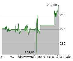 Leichte Zugewinne bei der Caterpillar-Aktie (286,8630 €)