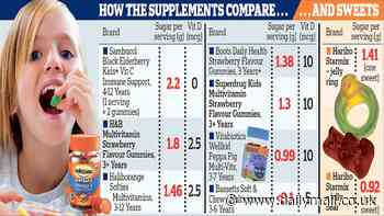 Revealed: The children's vitamin chews that have more sugar than Haribos