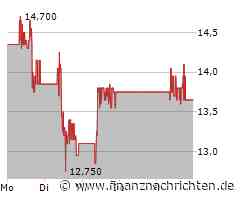 Ceotronics, Deutz, Mutares, Redcare Pharmacy, SAF-Holland, Siltronic u.a. - Aktien-Positionen der Short-Seller