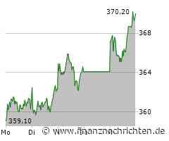 Dax mit Volldampf ins Wochenende: Allianz - Aktie eskaliert in Richtung 400 Euro