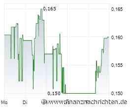 EQS-Media: Positiver Markttrend - Uran ist im Aufwind: Mustang Energy Corp. stellt aussichtsreiches Unternehmens-Update bereit