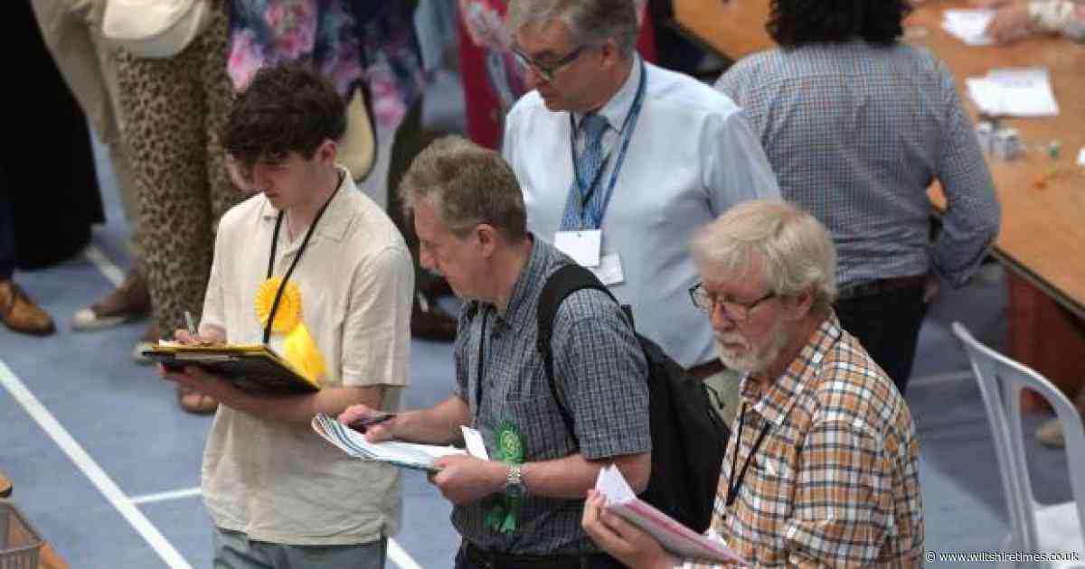 Wiltshire local elections: town and parish council results