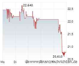 Pan American Silver Corp: Nach dem Trade ist vor dem Trade!