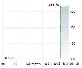 Zurich Insurance: Allzeithoch in Schlagdistanz!