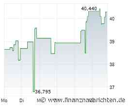Corning-Aktie: Kurs heute nahezu konstant (40,2201 €)