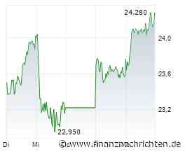 Commerzbank-Aktie: Was für ein Knaller!