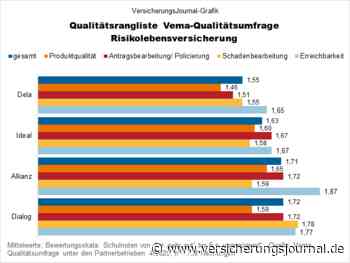 Die leistungsstärksten Risikolebensversicherer aus Sicht der Vema-Makler