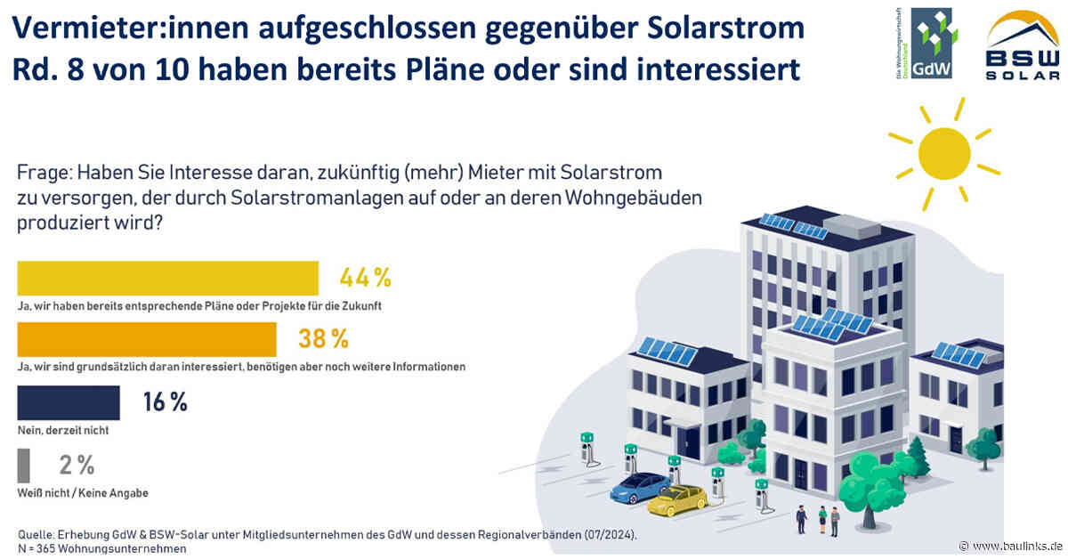 Leitfaden zur gemeinschaftlichen Gebäudeversorgung