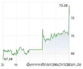 DAX-Check LIVE: Continental, Elmos, FMC, Hugo Boss, Kontron, MTU, Redcare, TeamViewer, Zalando