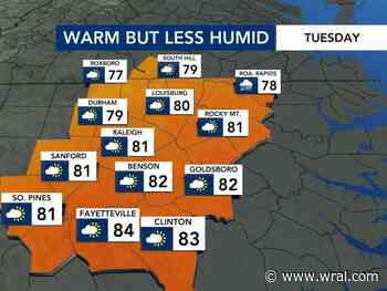 Relief! Humidity, storm chances break through mid-week