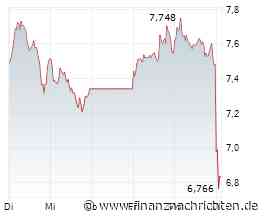 Evotec-Schock nach den Zahlen: Wie schlimm stürzt die MDAX-Aktie jetzt ab?