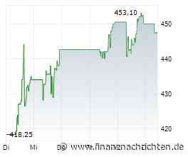 S&P Global: Wirtschaft der Eurozone verliert im April an Dynamik