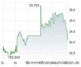 Stabilus-Aktie verliert 3,41 Prozent (24,05 €)