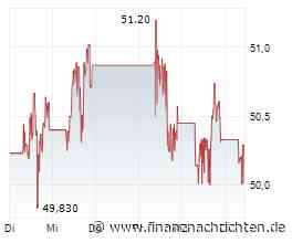 Realty Income-Aktie: Jetzt 5,5% Dividendenrendite sichern?