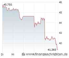 BASF-Aktie: Wieder interessante Situation zum Einstieg?