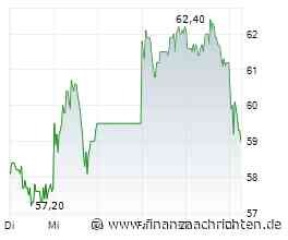 Elmos Q1 Zahlen: Umsatz sinkt, Cashflow wieder im Plus
