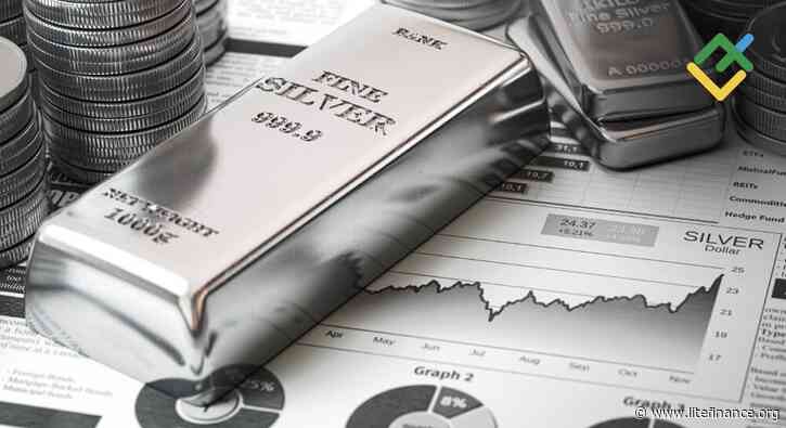 Silver Price Forecast & Predictions for 2025, 2026, 2027–2030 and Beyond