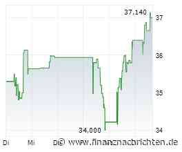 Lundin Gold-Aktie im Höhenflug: Papier legt um 5,88 Prozent zu (37,7347 €)