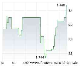 Aktienmarkt: Kurs der SSR Mining-Aktie im Plus (9,39932 €)