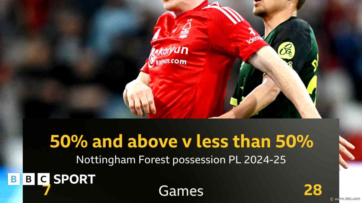 Are Forest better without the ball?