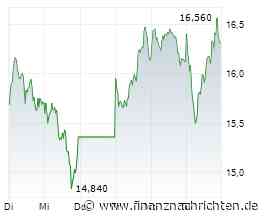 Tech-Market Report: TecDAX und NASDAQ geben ab - SMA Solar gesucht, Tesla unter Druck