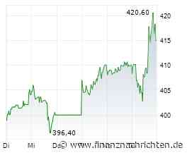 XFRA FERRARI N.V. DISTRIBUTION OF DIVIDEND PAYMENT UNDER REVIEW