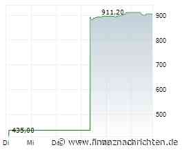 Swiss Life: Volltreffer! Bisher 53% Zertifikatgewinn mit unserem Trading-Tipp!