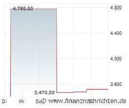 USD/CHF weich, da der Dollar nachlässt, während Wetten auf eine SNB-Zinssenkung zunehmen und das FOMC bevorsteht