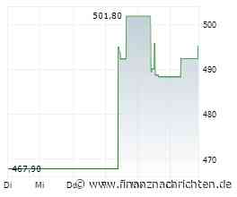 Aktienmarkt: Lennox-Aktie tritt auf der Stelle (496,5379 €)