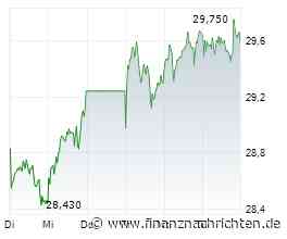 Vonovia: Chef-Wechsel und Cashflow-Plus