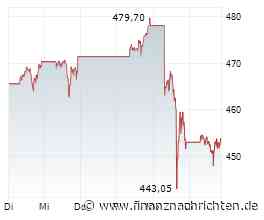 Buffett geht: Was wird aus der Aktie?