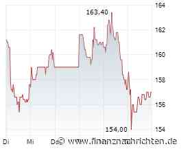 INDEX-MONITOR/Geschäftsbericht zu spät: SDax mit drei Neuen ab 09. Mai
