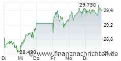NACHBÖRSE/XDAX -0,3% auf 23.184 Pkt - Vonovia legen zu