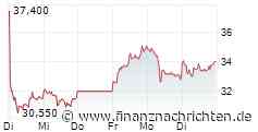 INDEXÄNDERUNG/Nagarro, Mutares und Stratec fallen aus SDAX