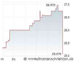 Kurs fällt um 6,01 Prozent: Eisai-Aktie unter Druck (25,04 €)