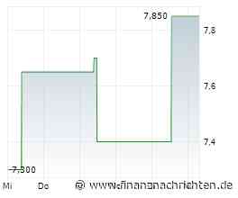 CLP-Aktie mit Kursverlusten (7,55 €)