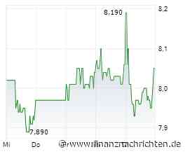 Q1 preview: Improving RE to drive a solid start into 2025: MLP will publish Q1 results on 15th May, ...