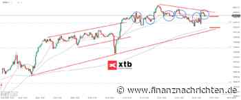 Nasdaq 100: Index konnte die Tagesverluste wieder egalisieren | Tägliche Prognose vom 07.05.2025
