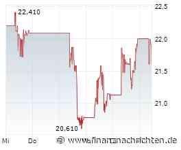 Pan American Silver-Aktie kann Vortagsniveau nicht halten (21,61 €)