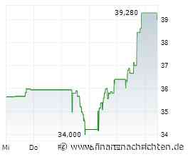 Die Aktie von Lundin Gold läuft prima: Große Kursgewinne! (38,80 €)