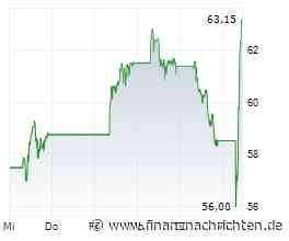 Novo Nordisk-Aktie: Doch nicht so schlimm?
