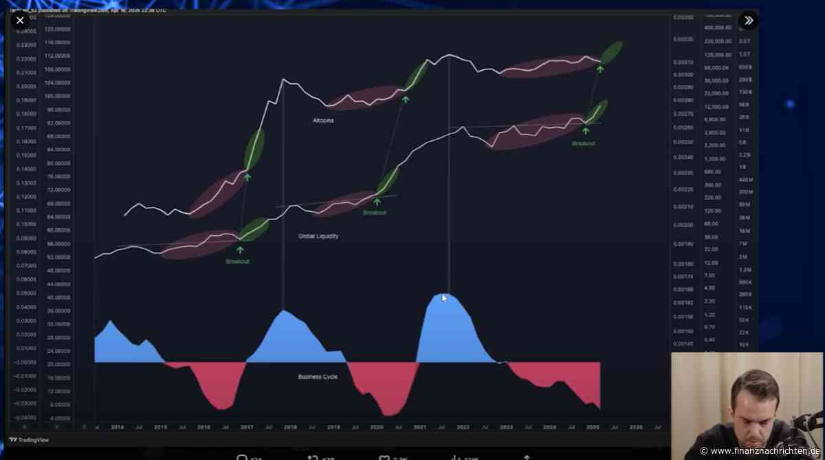 Altcoin-Boom bald vorbei?Krypto-Exit-Strategien vom Experten