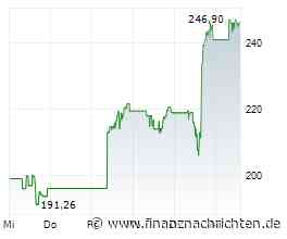 Comeback mit Schubkraft? Constellation Energy zündet nach Kurshalbierung den Turbo