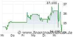 Ørsted A/S: Notification of manager's transaction