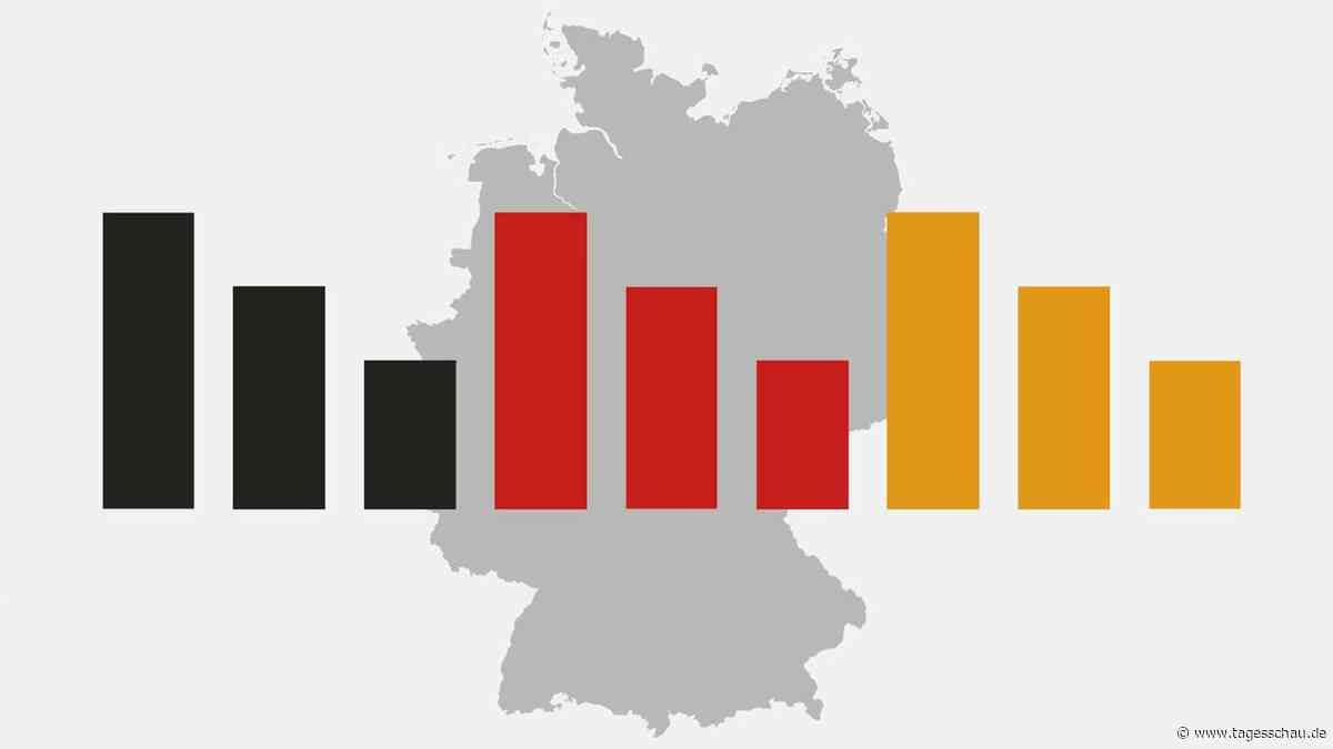 ARD-DeutschlandTrend: Wenig Rückenwind für den neuen Kanzler Merz